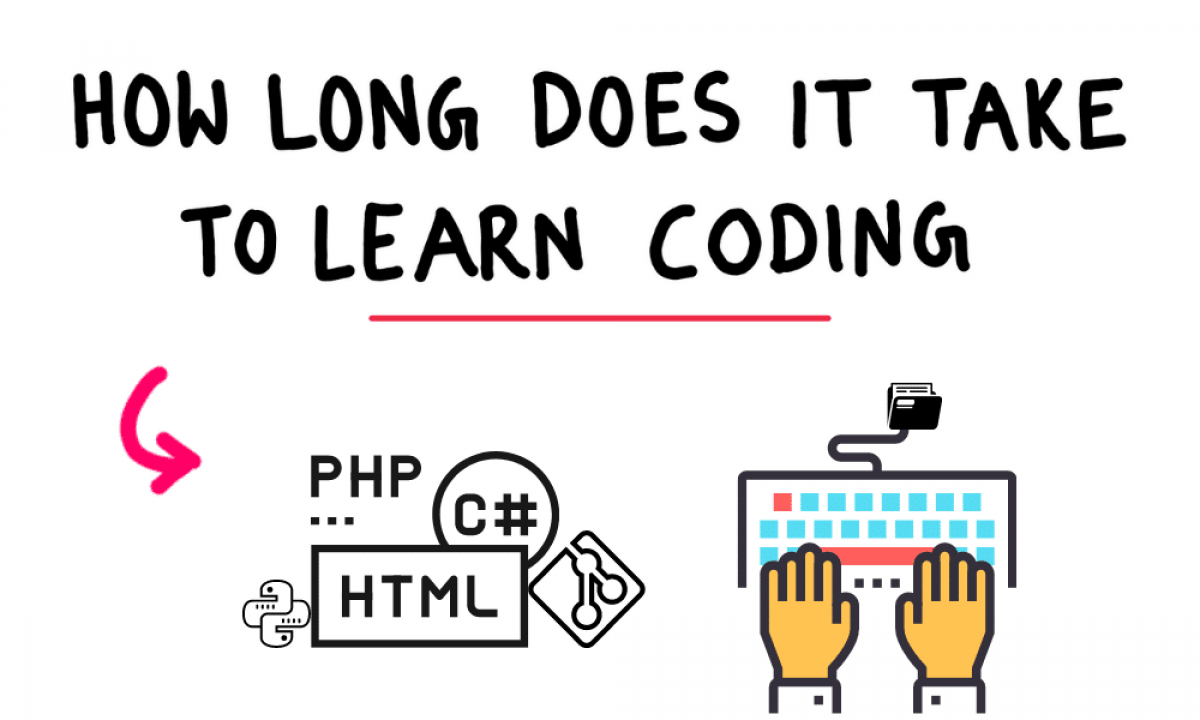 Learn Coding - Educodes